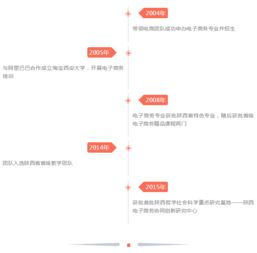 电子商务是涉农专业吗