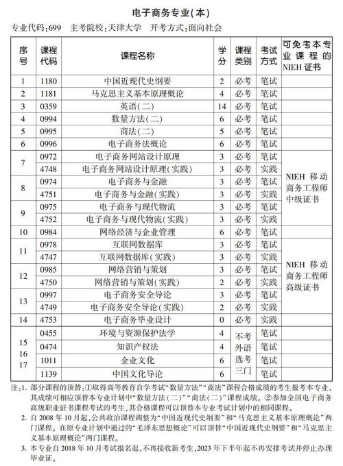 报考电子商务专业的多吗
